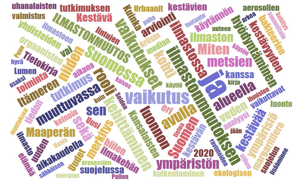 Wordcloud2019 Wordcloud2019