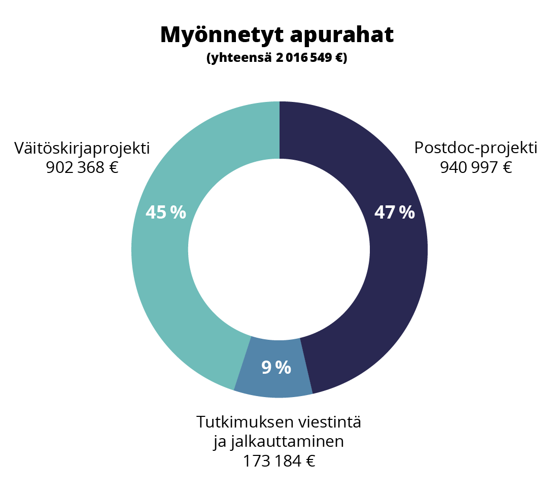 Myönnetyt apurahat_2019_FI Myönnetyt apurahat_2019_FI