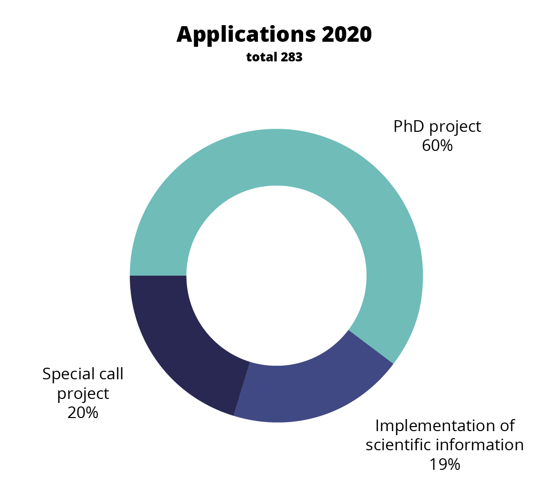 Nessling_Apurahahaku_Applications 2020 Nessling_Apurahahaku_Applications 2020