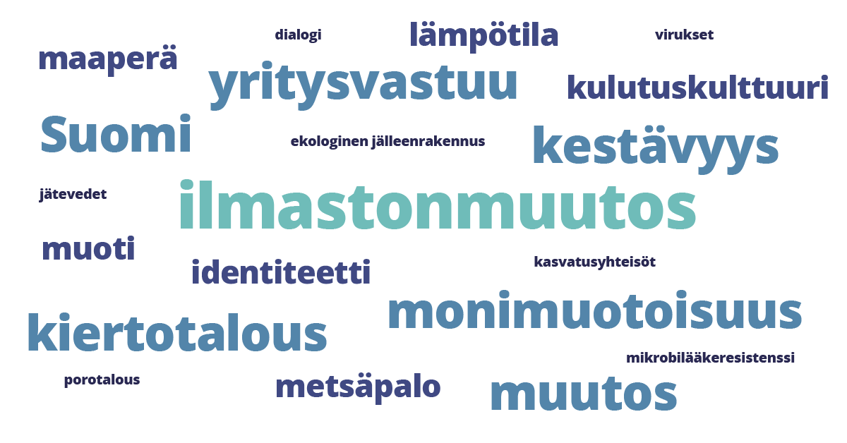 Nessling_Apurahahaku_Hakemusteemat_Sanapilvi Nessling_Apurahahaku_Hakemusteemat_Sanapilvi